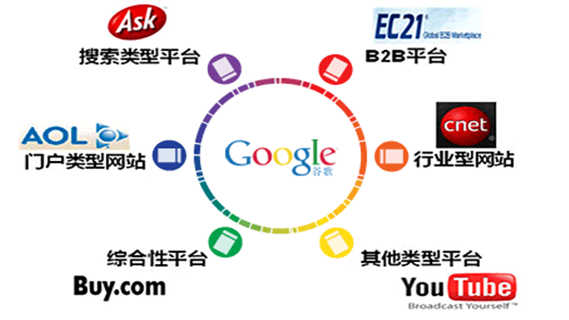 怎么樣可以看到以網(wǎng)站定位廣告？如何看到投放