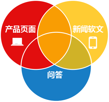 facebook推廣公司